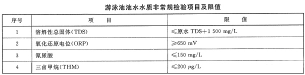 游泳池水非常规检测项目